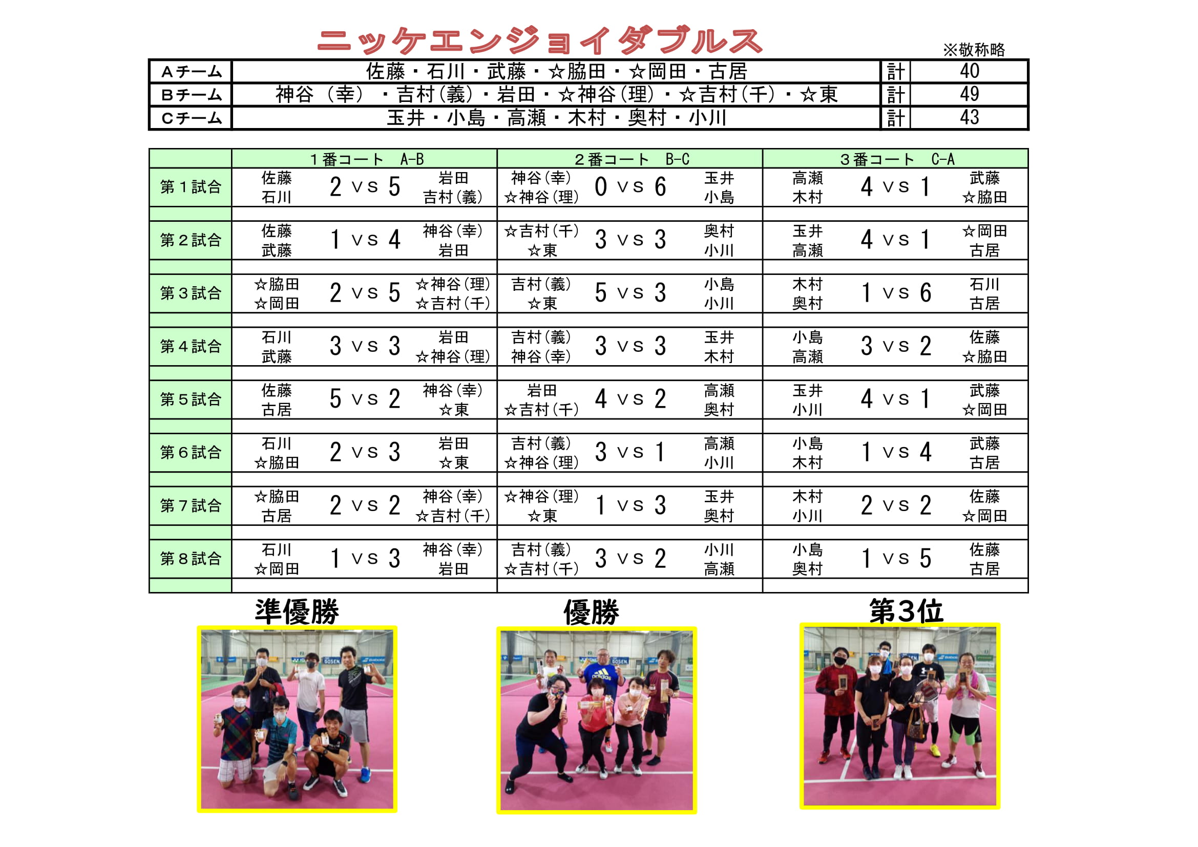 イベント結果 ニッケテニスドーム一宮